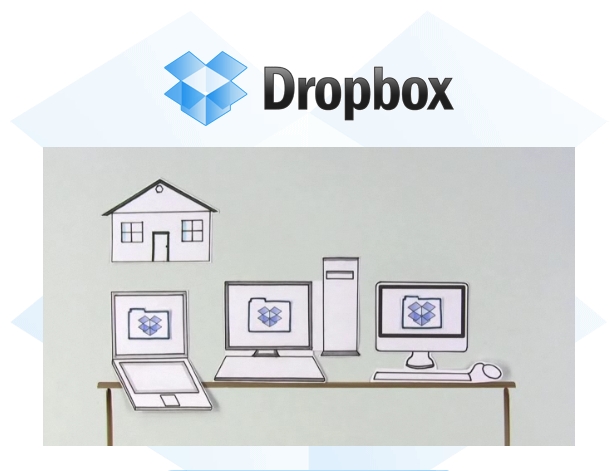 Dropbox logo above a drawing of a house, laptop and desktop computers sharing the same folder.