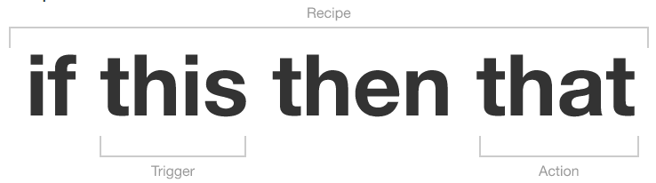 IFTTT